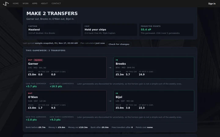 FPL Planner gameweek dashboard with the recommended transfer, captain pick and starting XI laid out on a pitch