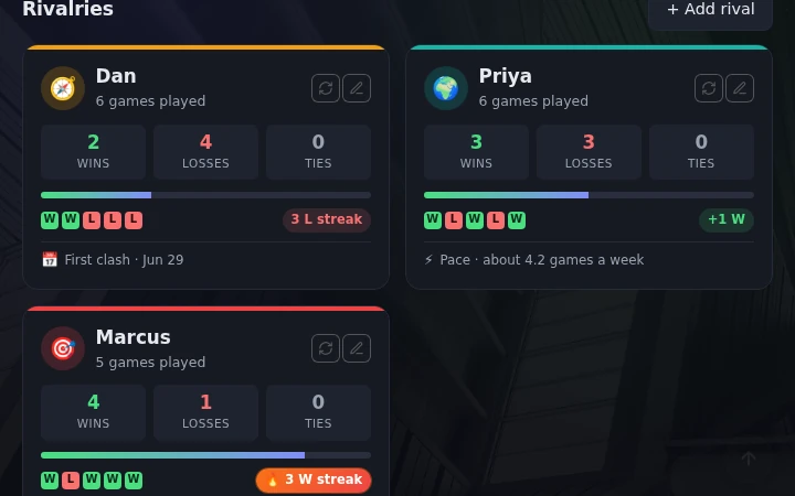 MapTap Rivals rivalries dashboard with head-to-head cards showing wins, losses, win rate, and recent form for each rival