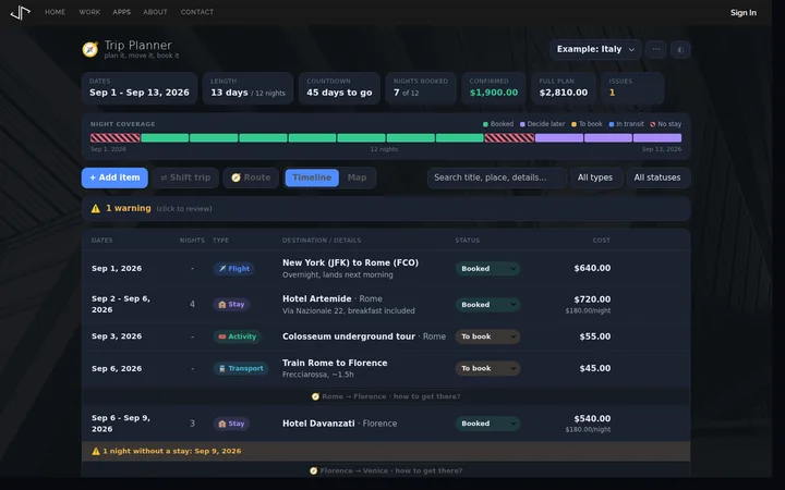 Trip Planner itinerary timeline with flights and hotel stays, night coverage strip, status pills, and a confirmed bookings total